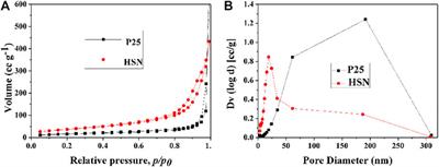 Application of Bunchy TiO2 Hierarchical Microspheres as a Scattering Layer for Dye-Sensitized Solar Cells